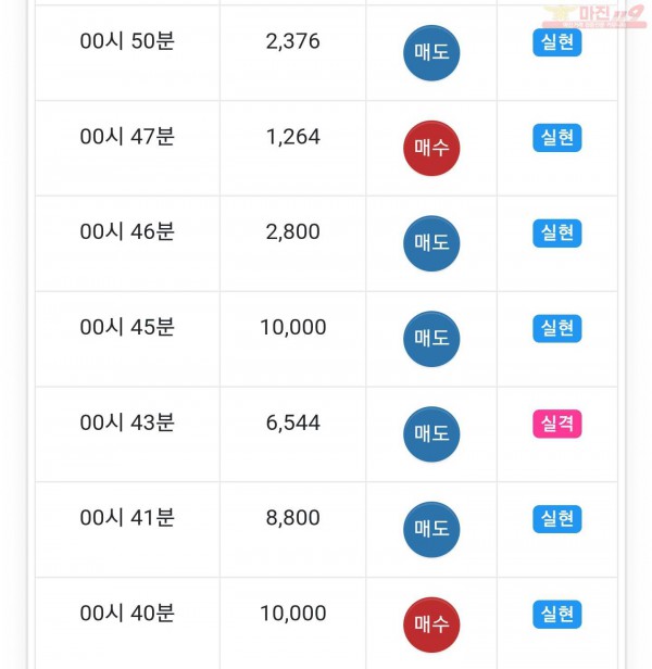 글로벌일등점 수익인증