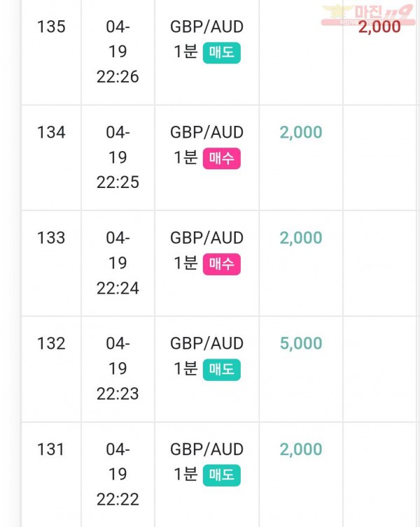 글로벌 댄디점