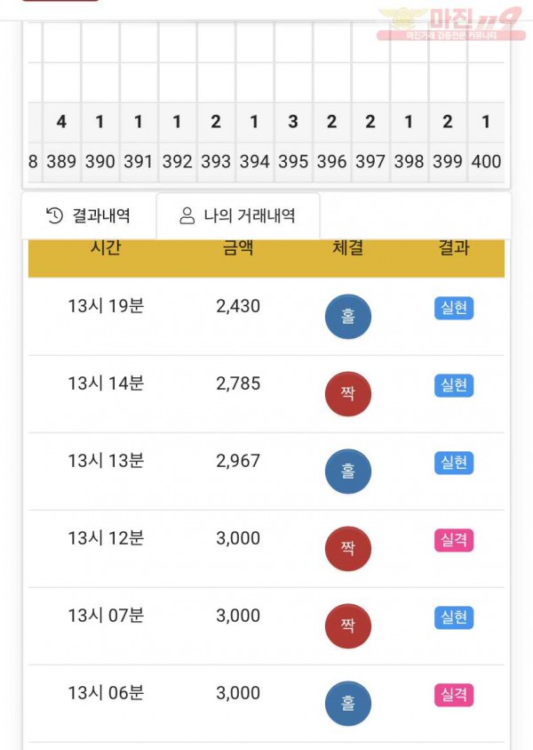 글로벌777점 수익인증