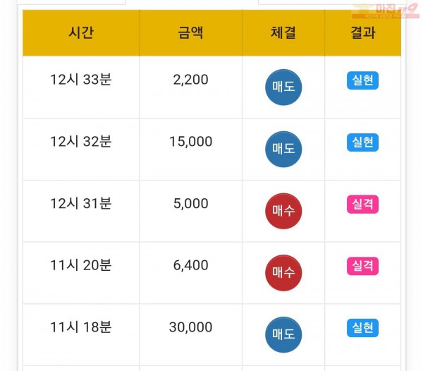 글로벌일등점 수익인증