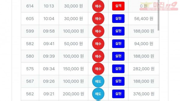 퍼스트트레이딩 신뢰점 수익