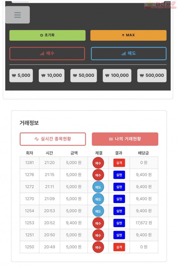 신뢰점 6연승