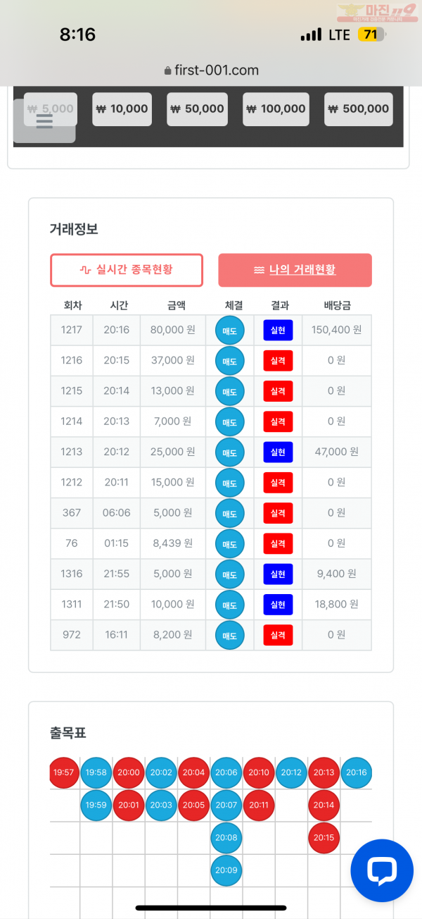 한국점 수익인증