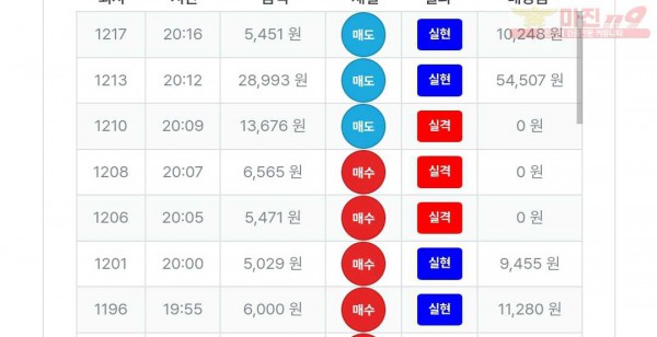 신뢰점 인증