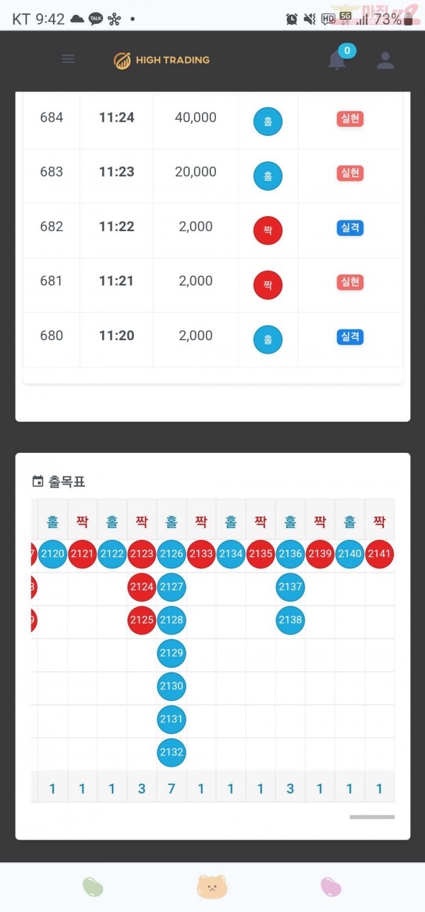 하이트레이딩777점히