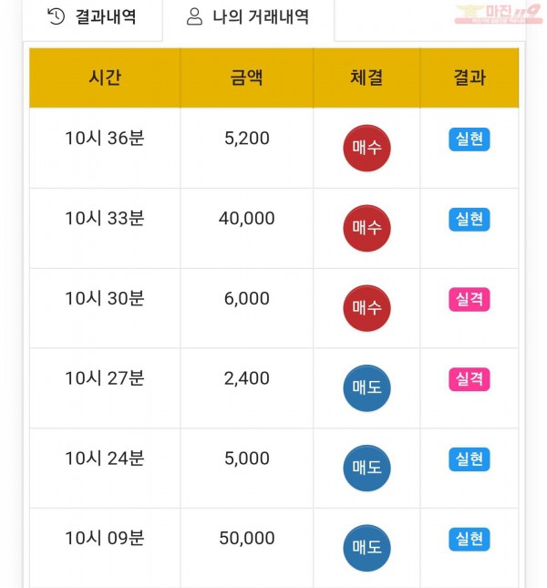 글로벌일등점 수익인증