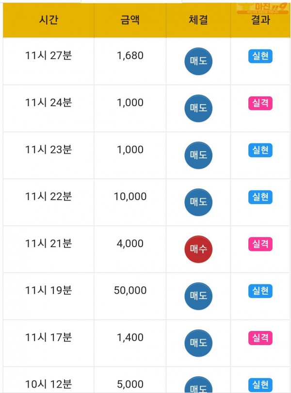 글로벌 일등점 수익인증