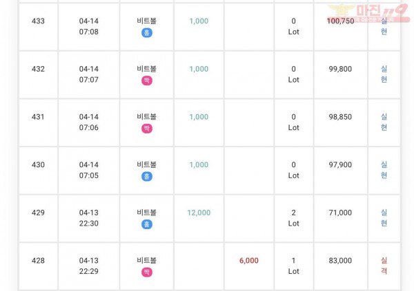 Gt 꽃다발점 수익과 5연승