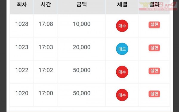 하이트레이딩 국대점 수익인증