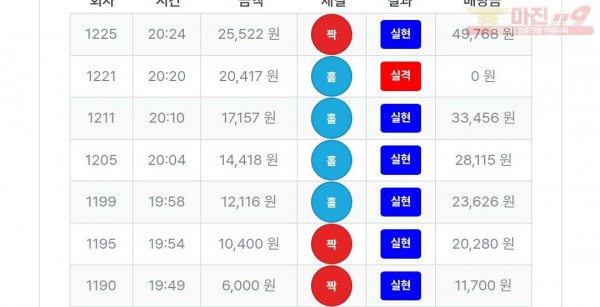 퍼스트 신뢰점 5연승