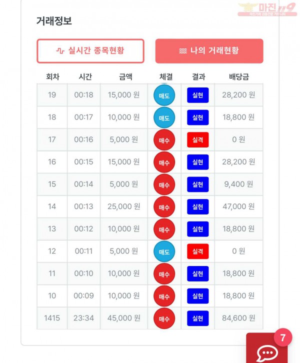 퍼스트트레이딩 한국점 수익인증