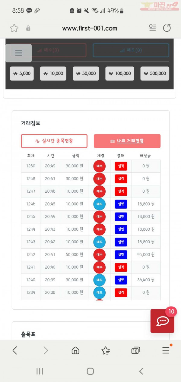 퍼스트신뢰점