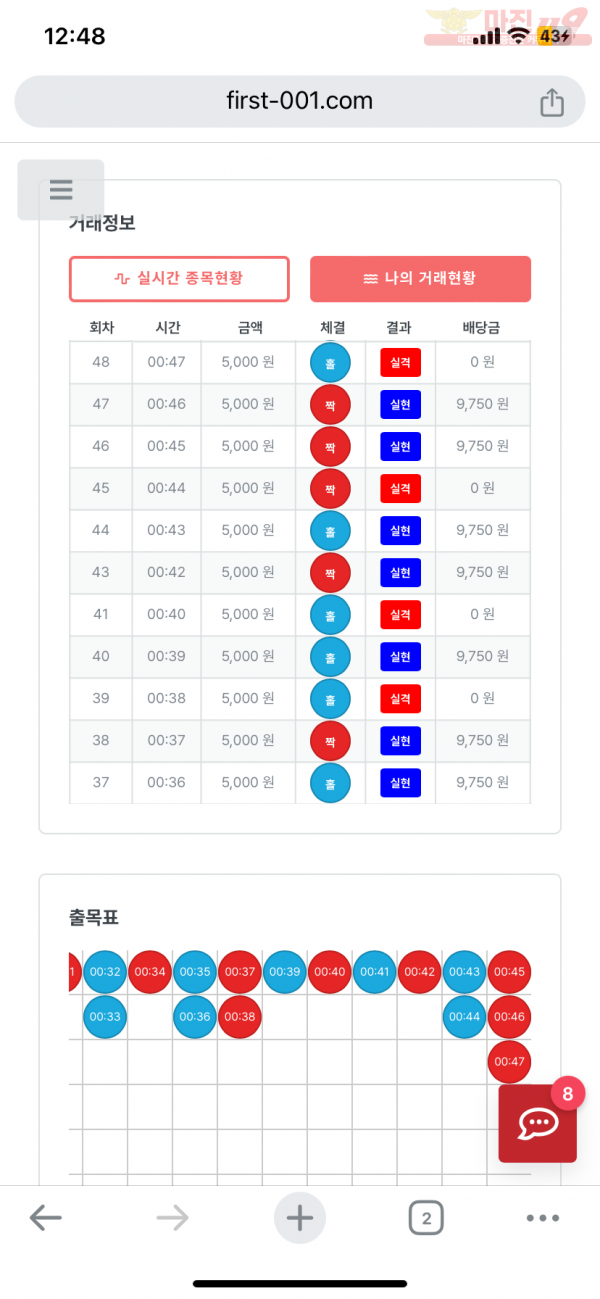 퍼스트 신뢰