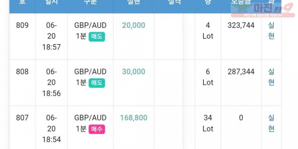하이트레이딩 수익인증