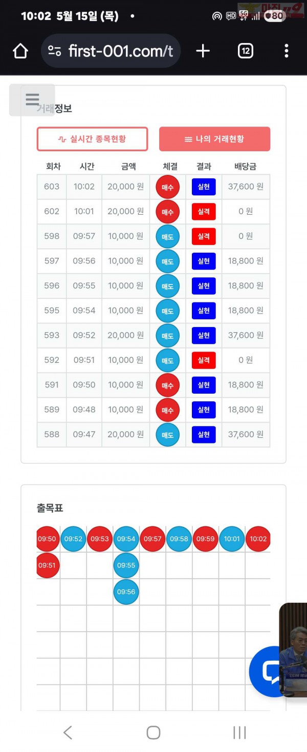 퍼스트트레이딩 신뢰점 5/15목 수익인증
