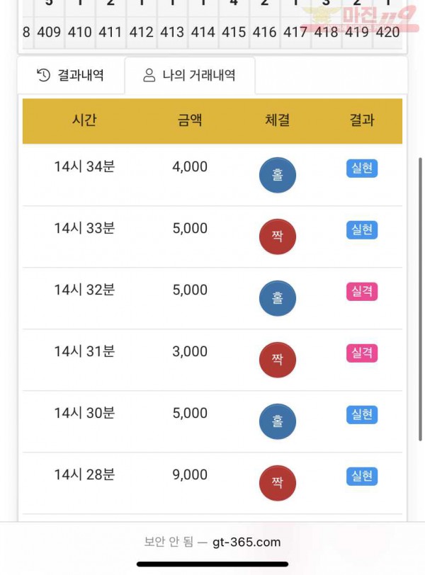 글로벌 국대점 수익인증