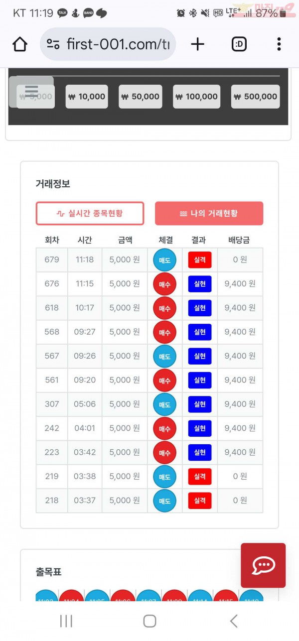 신뢰점 수익인증과 연승