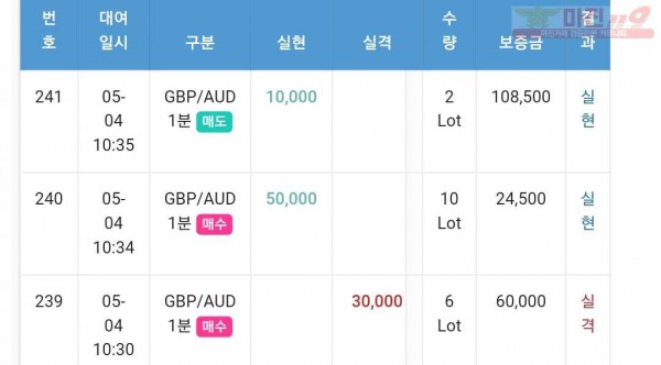 글로벌7 수익인증