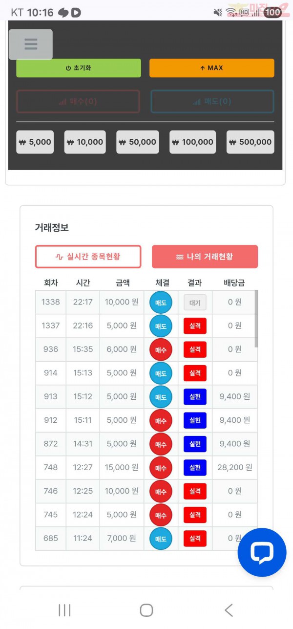 신뢰점 수익인증