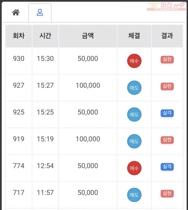 하이트레이딩 국대점 수익인증