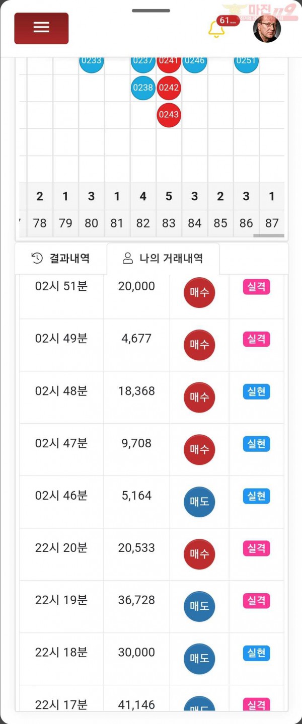 글로벌 일등점