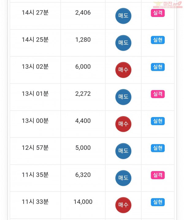 글로벌 일등점  수익인증