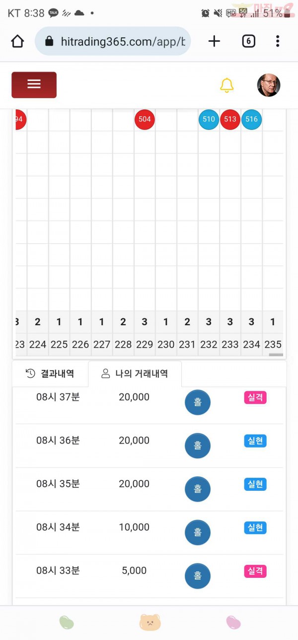 하이트레이딩777점히