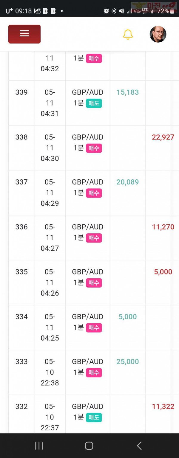 글로벌 일등점