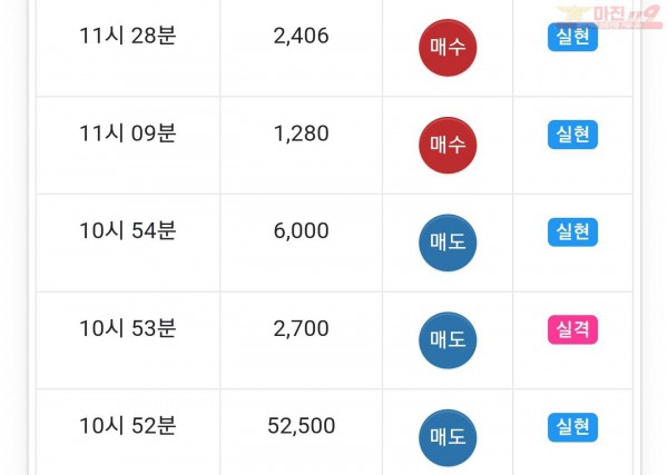 하이트레이딩 일등점