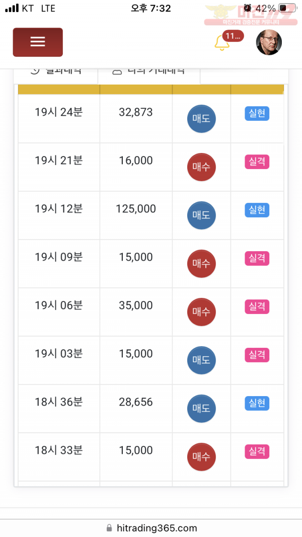 하이트레이딩 777점 수익인증