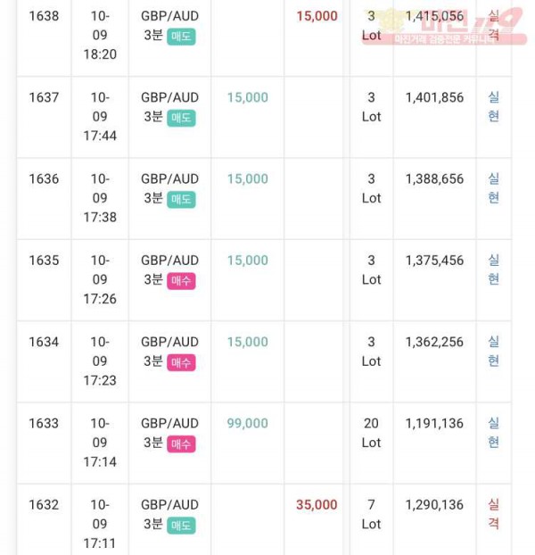 하이트레이딩 777점 연승인증