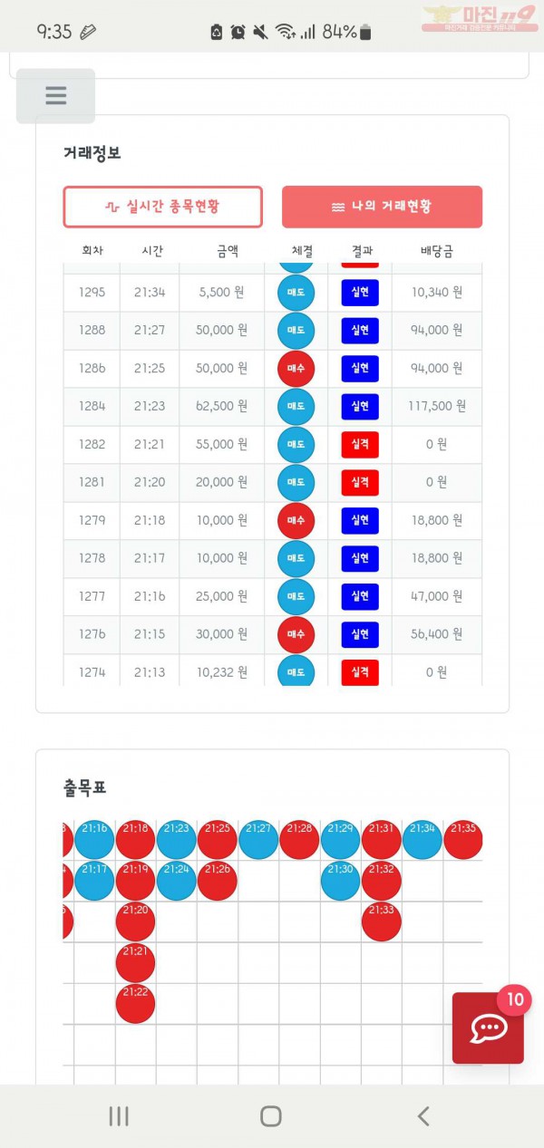 퍼스트신뢰점 수익인증