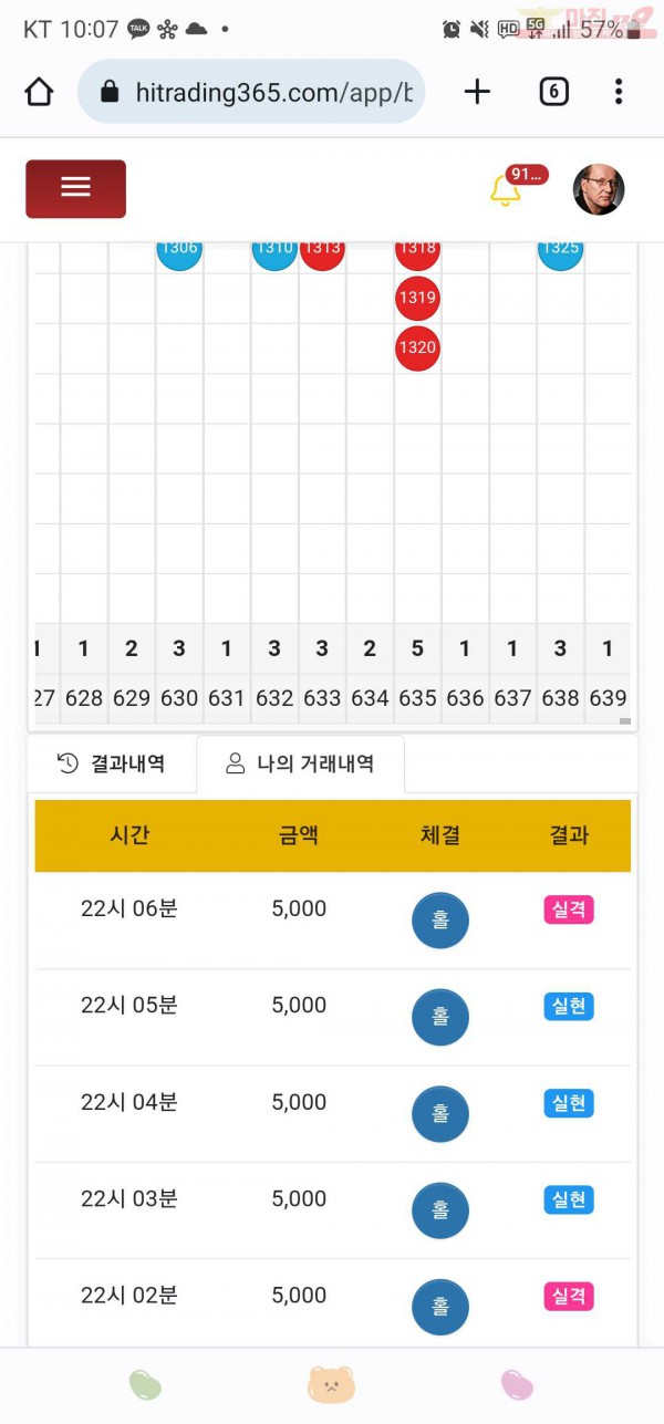 하이트레이딩777점히