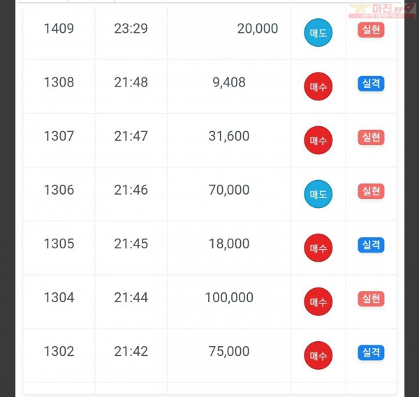 하이트레이딩 일등점 수익인증