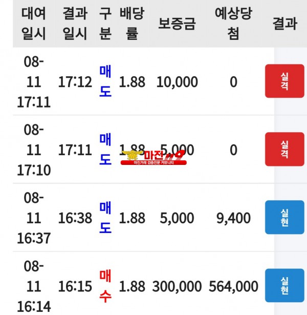 코리아 댄디점