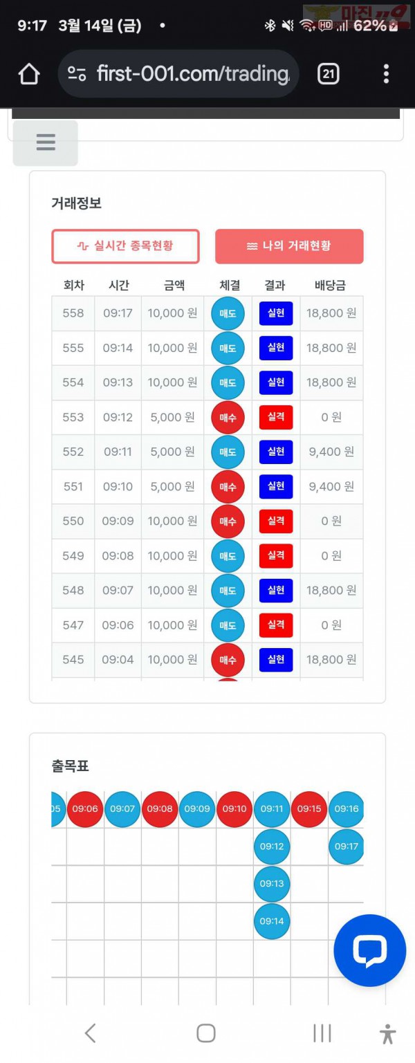 퍼스트트레이딩 신뢰점 3/14금 수익인증