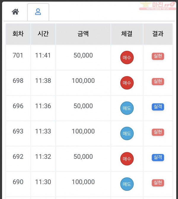 하이트레이딩 국대점 수익인증