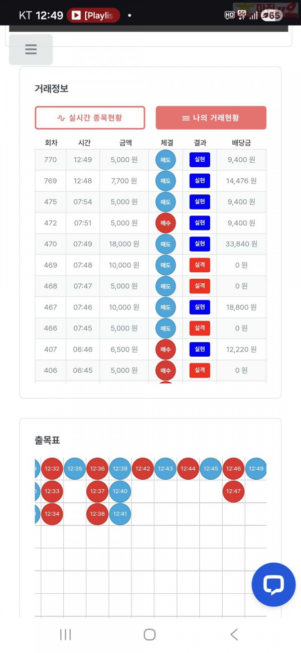 퀸즈점 수익인증 5연