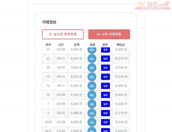 신뢰점 수익인증