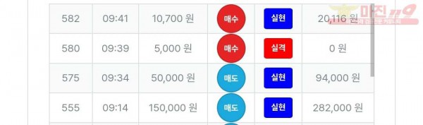 퍼스트트레이딩 신뢰점 수익