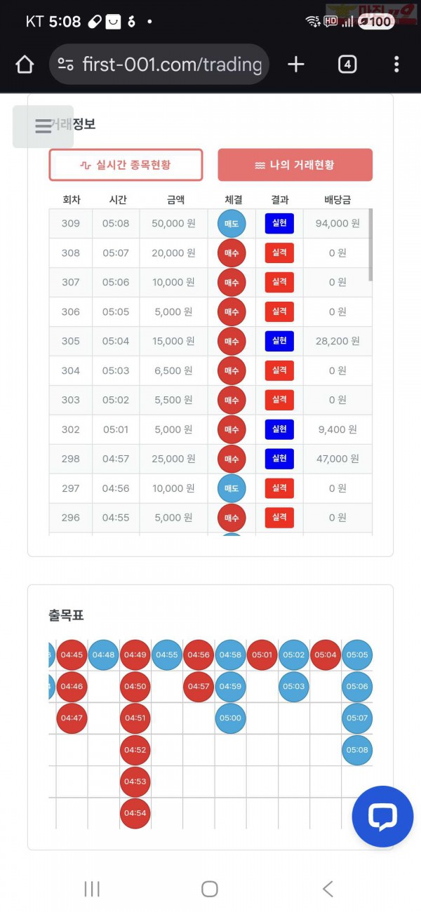 퀸즈점 수익인증