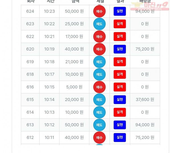 퍼스트트레이딩 신뢰점 수익