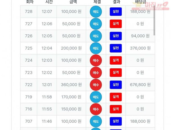 퍼스트트레이딩 신뢰점 수익