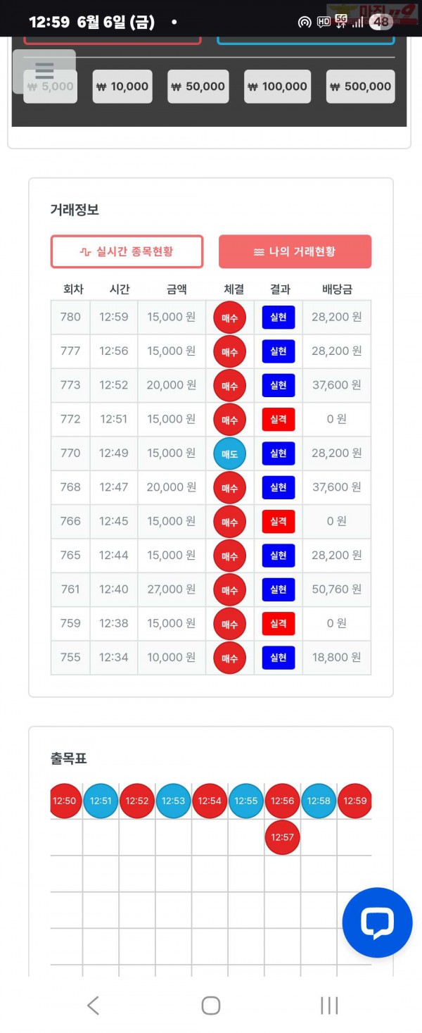 퍼스트트레이딩 신뢰점 6/6금 수익인증