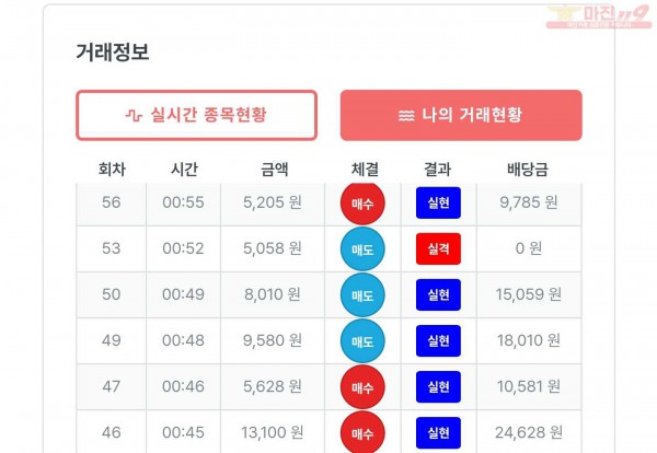 퍼스트한국수익인증