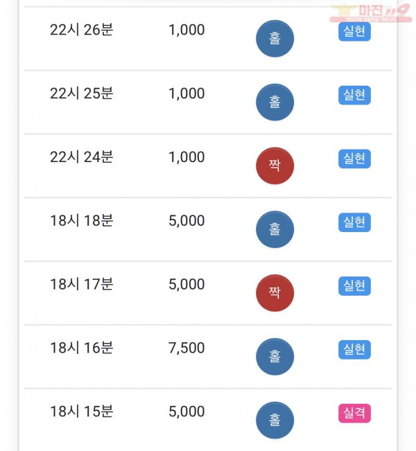 HT 꽃다발점 수익과 5연승