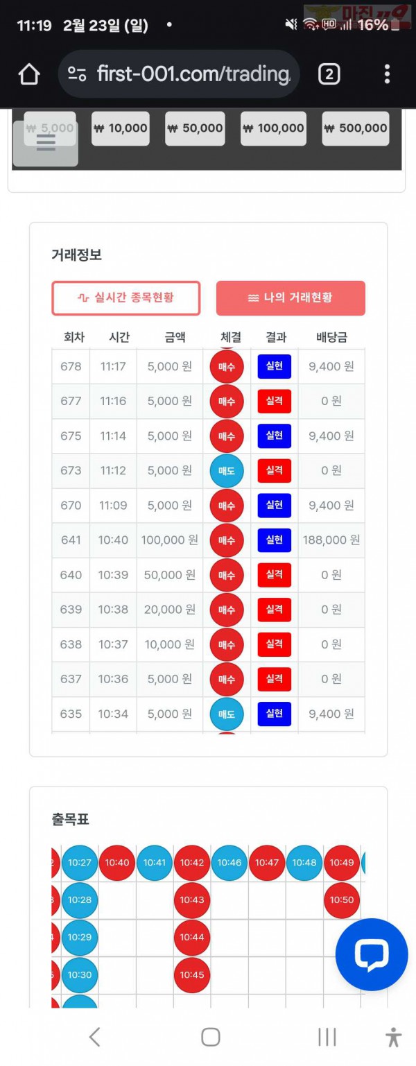 퍼스트트레이딩 신뢰점 2/23일 수익인증