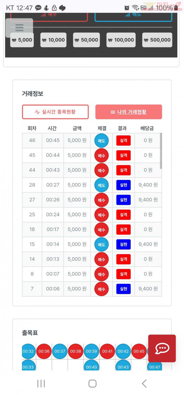 신뢰점 수익인증