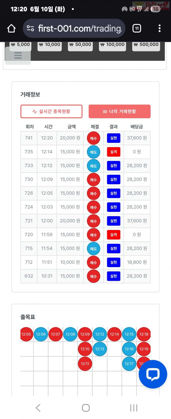 퍼스트트레이딩 신뢰점 6/10화 수익인증
