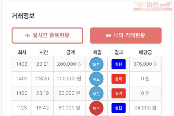 퍼스트 트레이딩 신뢰점